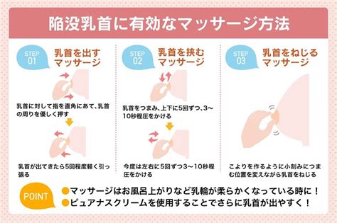 陥没乳首 感じる|陥没乳首の原因は？引き起こされる問題と治し方 